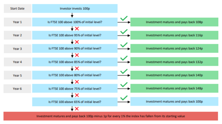 For illustration purposes only. Source: Atlantic House