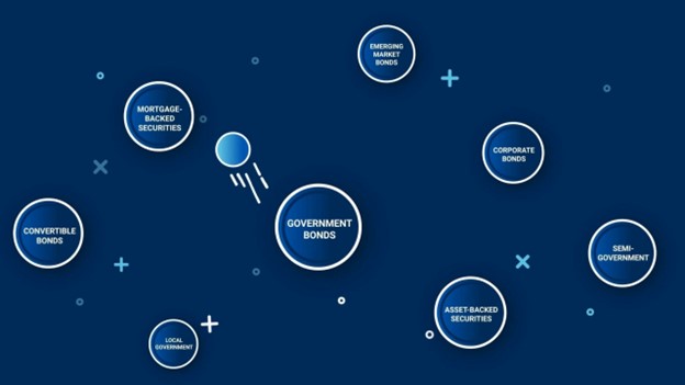 The broad universe of bonds