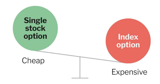 Source: Atlantic House