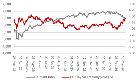 Source: LSEG Refinitiv data