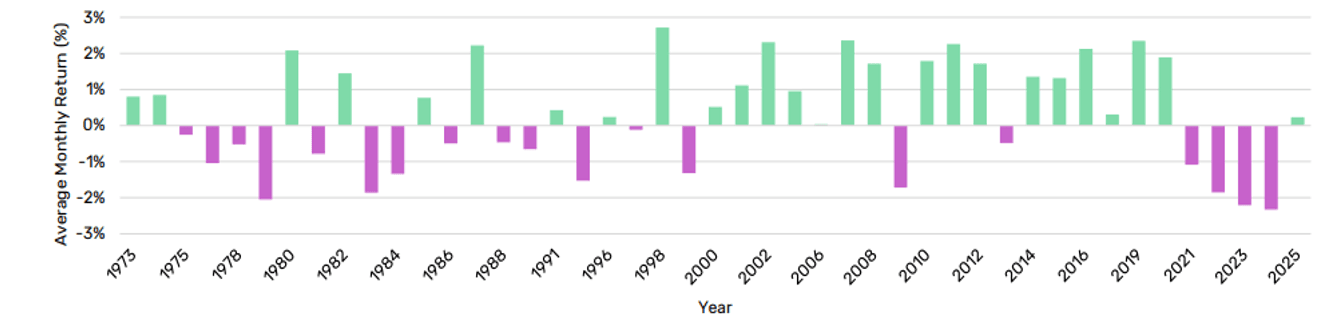 Source: Man Group, February 2026