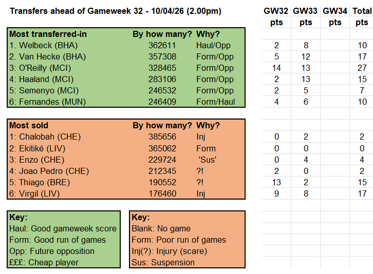 Source: Fantasy Premier League