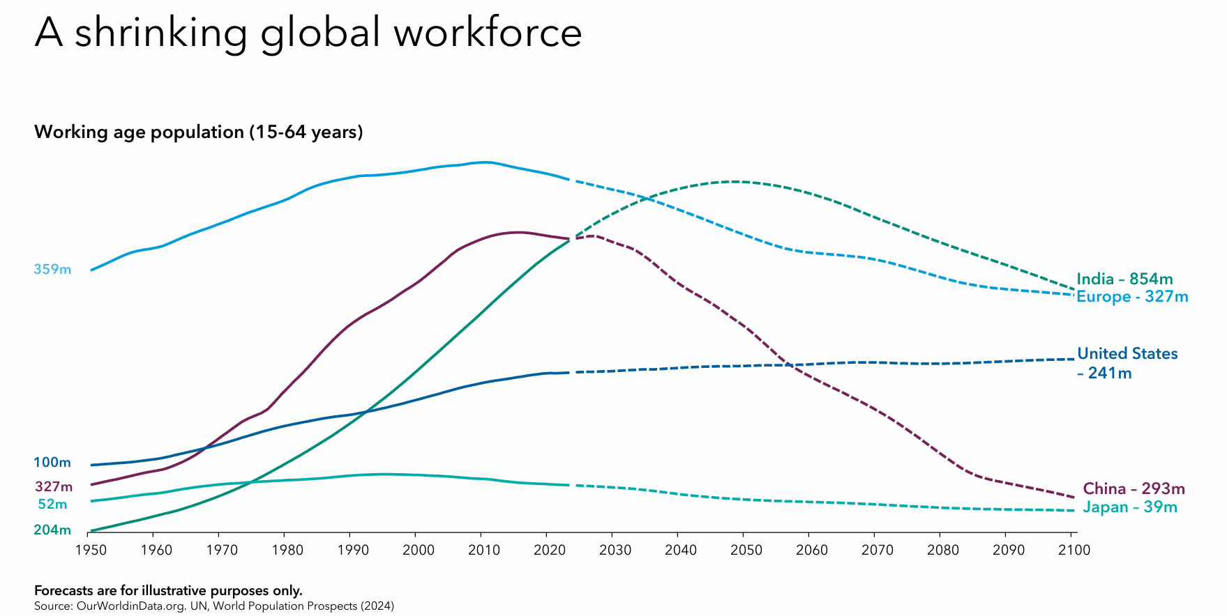 Source: Capital Group
