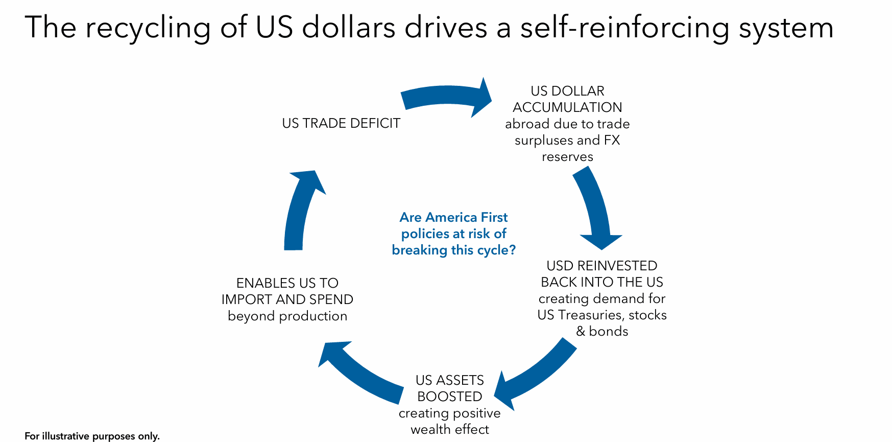Source: Capital Group