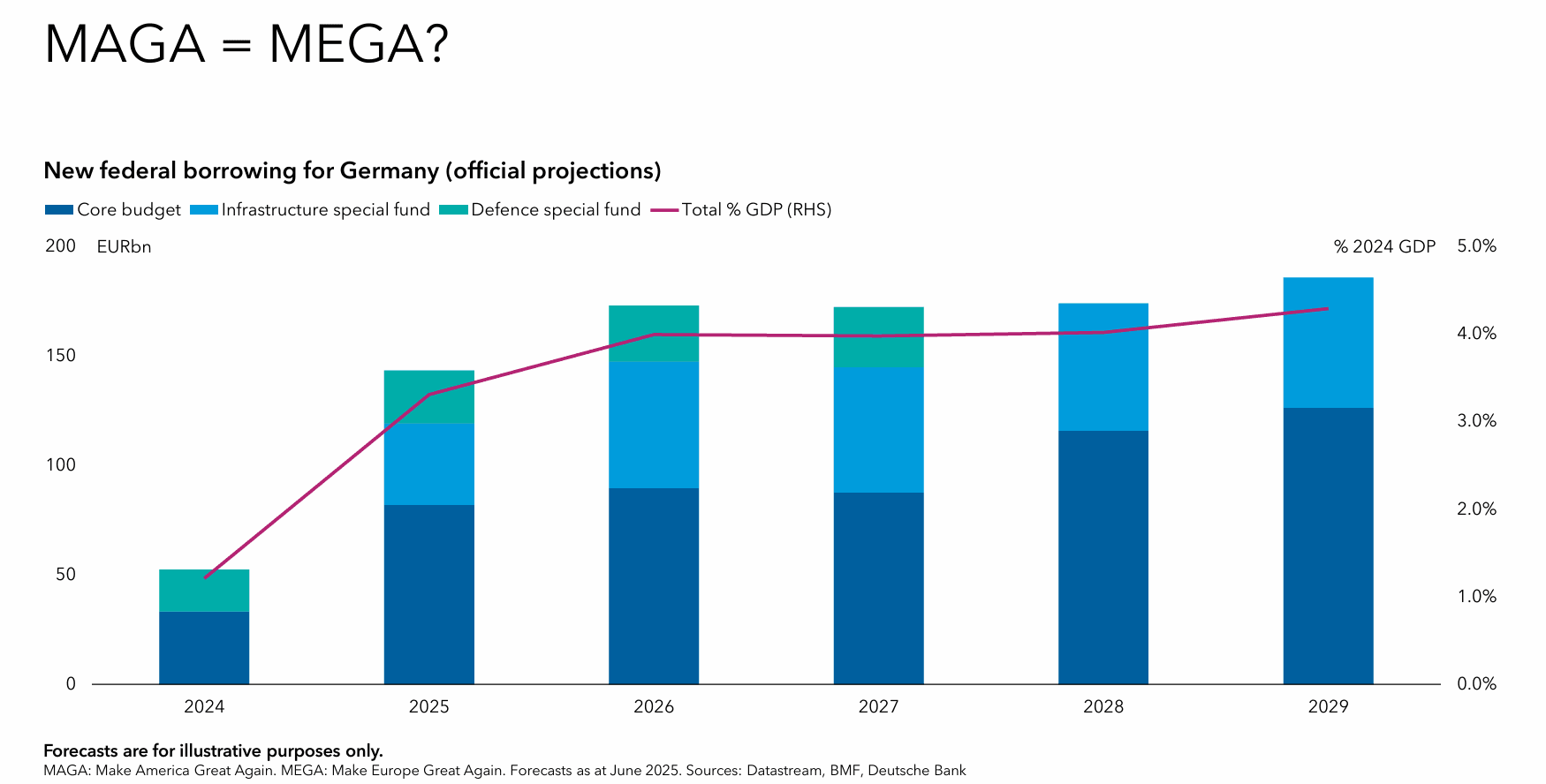 Source: Capital Group