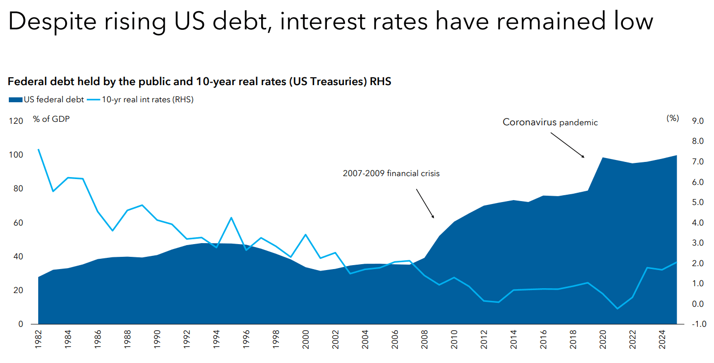 Source: Capital Group