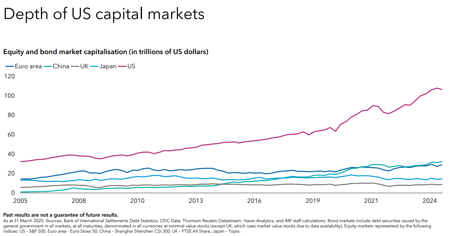 Source: Capital Group