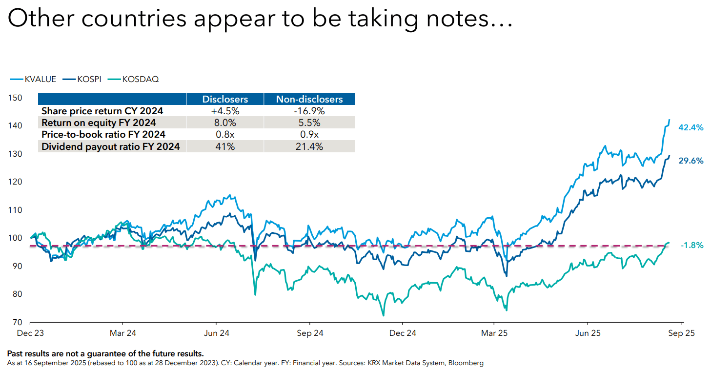 Source: Capital Group