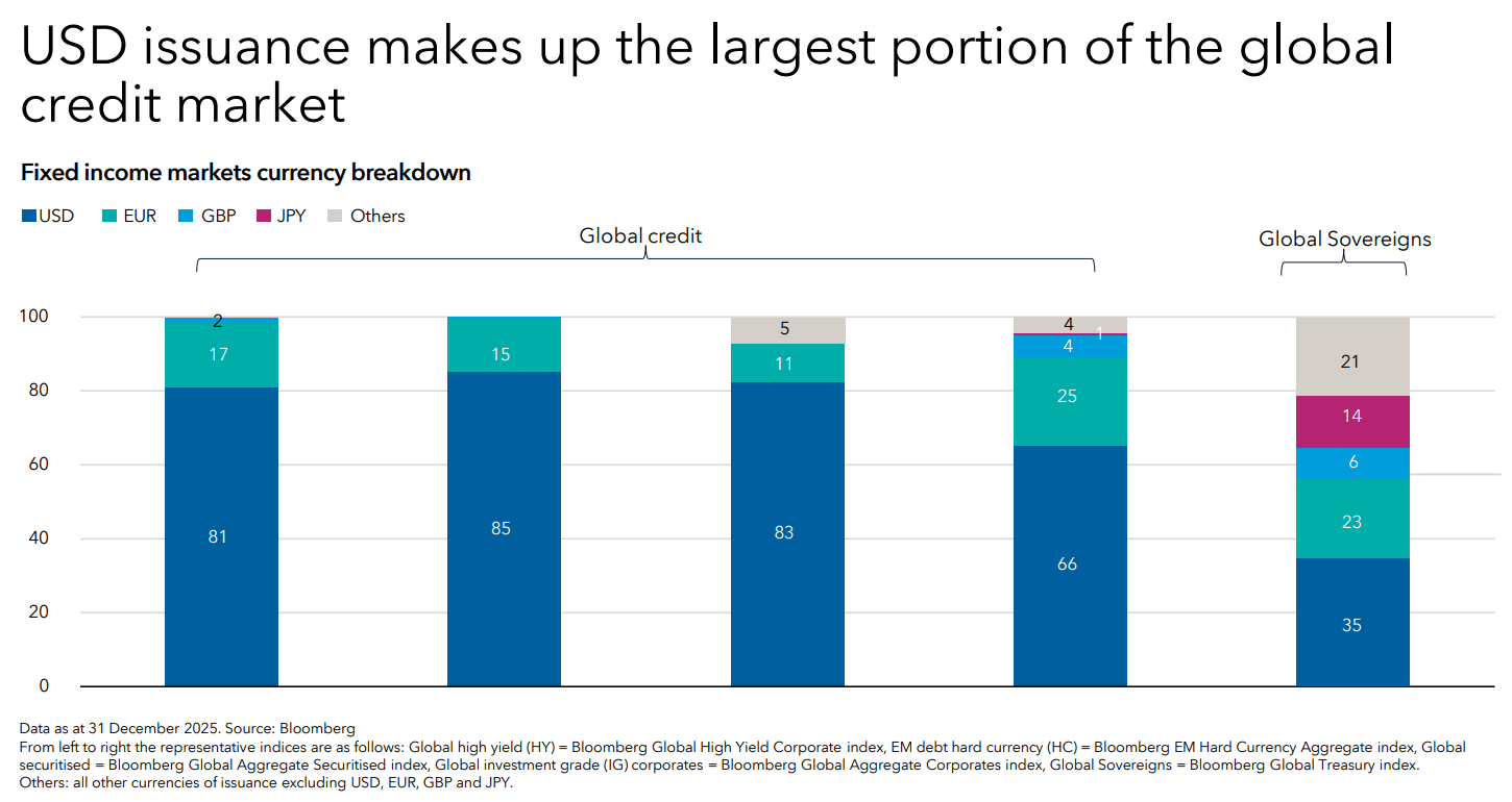 Source: Capital Group