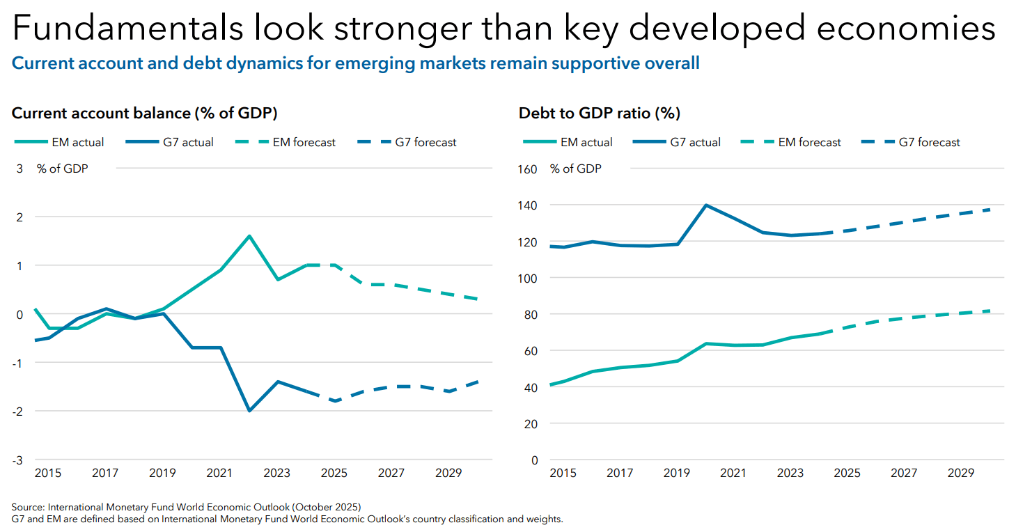 Source: Capital Group