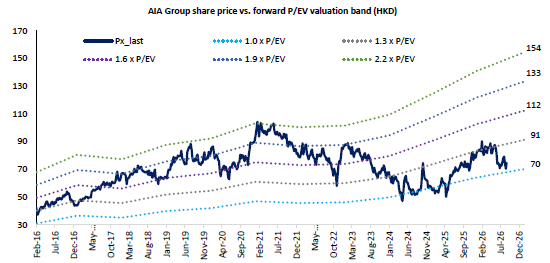 Source: Bloomberg, Schroders