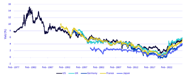 Source: WisdomTree, Bloomberg